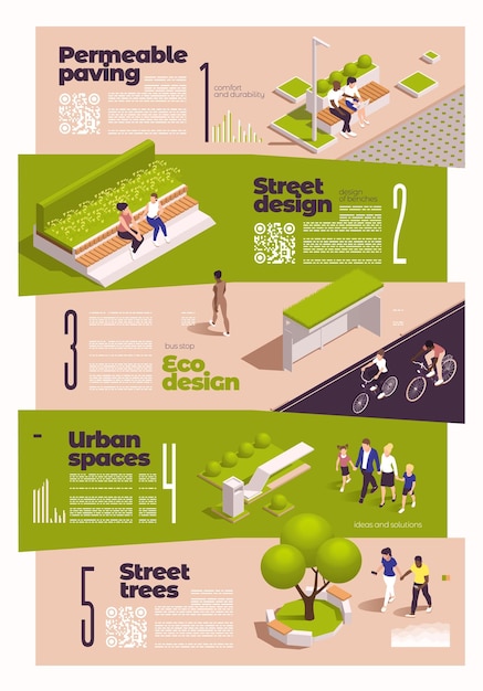 Espaços verdes da cidade urbana infográfico isométrico de design ecológico com design de rua de pavimentação permeável espaços urbanos descrições de árvores de rua ilustração vetorial