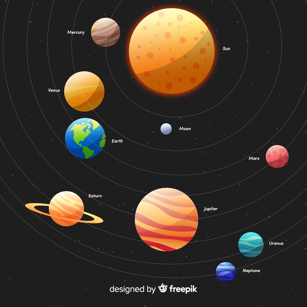 Vetor grátis esquema clássico do sistema solar com design plano