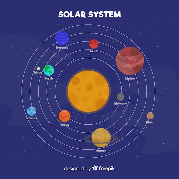 Vetor grátis esquema do sistema solar colorido com design plano
