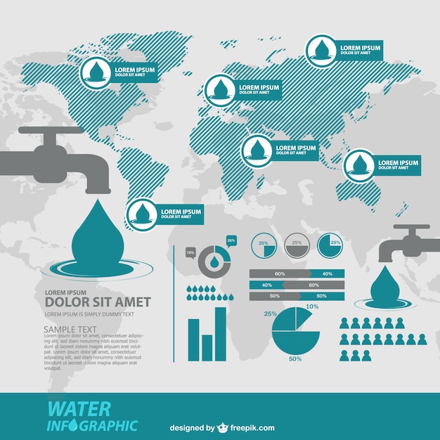 Estatísticas de água eco infográficos