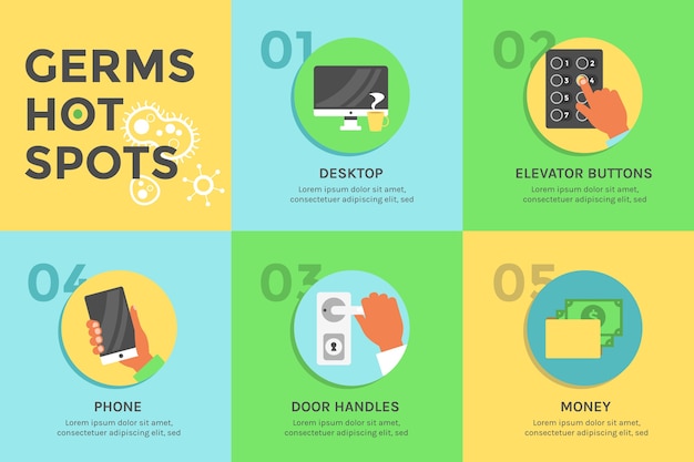 Estilo de infográfico de pontos quentes de germes