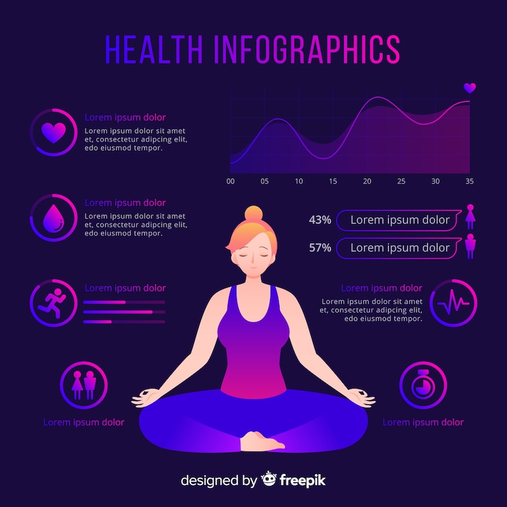 Vetor grátis estilo plano de saúde infográfico modelo