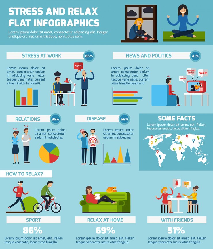 Vetor grátis estresse e relaxar conjunto de infográfico