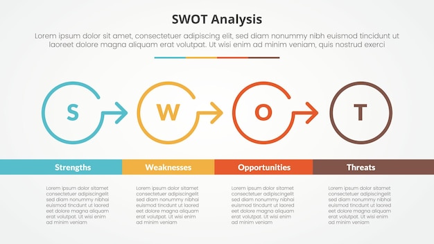 Vetor grátis estrutura de negócios swot modelo estratégico conceito infográfico para apresentação de slides com contorno círculo seta direção direita com tabela inferior lista de 4 pontos com vetor de estilo plano