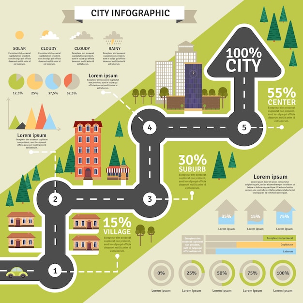 Estrutura urbana e infográfico plano estatístico