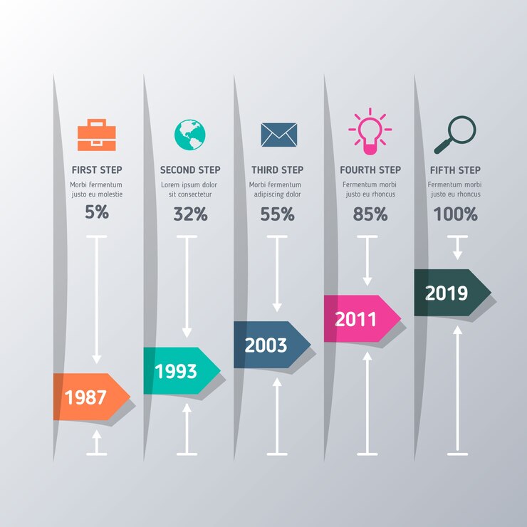 Vetor grátis etapas de infográfico negócios plana