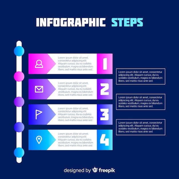 Etapas de infográfico