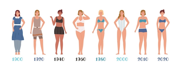 Evolução do traje de banho feminino de 1900 a 2020 ícones planos definidos ilustração vetorial isolada