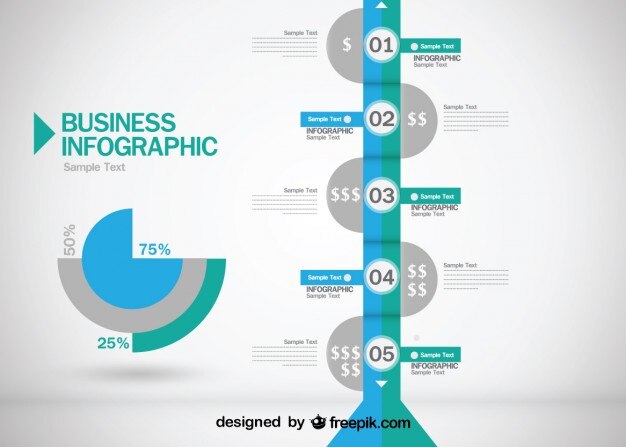 Evolução dos negócios projeto infográfico