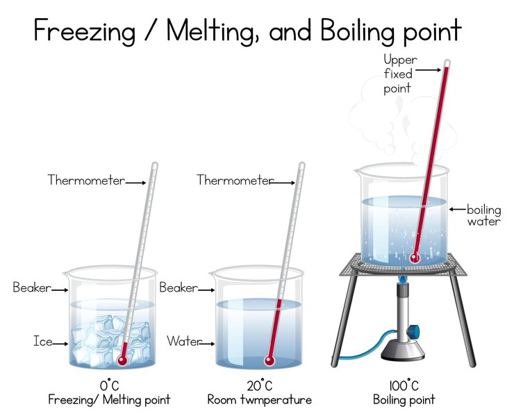 Vetor grátis experiência científica da temperatura da água