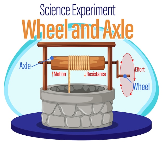 Vetor grátis experiência científica de rodas e eixos