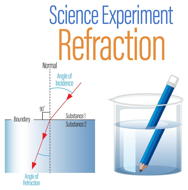 Vetor grátis experiência de ciência de refração para crianças