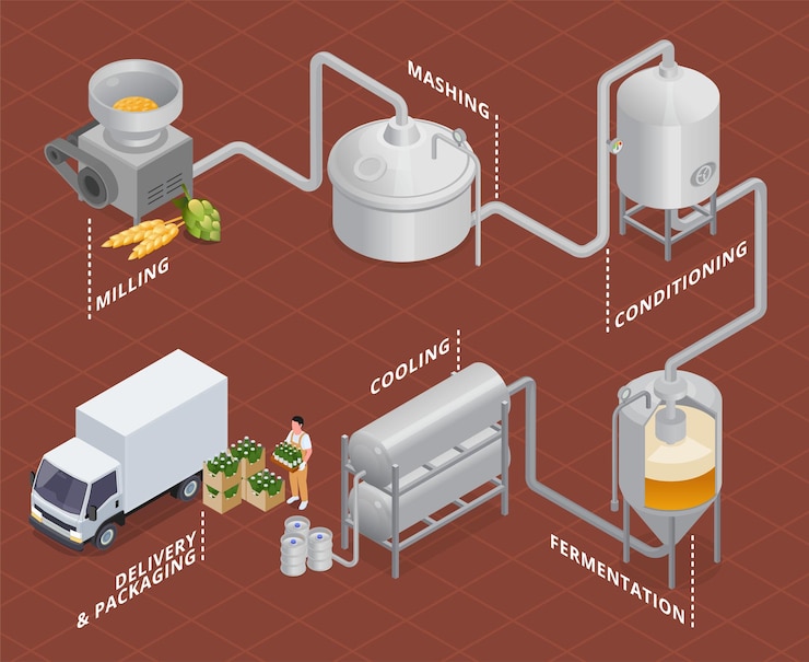 Vetor grátis fases da cervejaria de produção de cerveja e fluxograma isométrico de equipamentos de fábrica na ilustração vetorial de fundo marrom