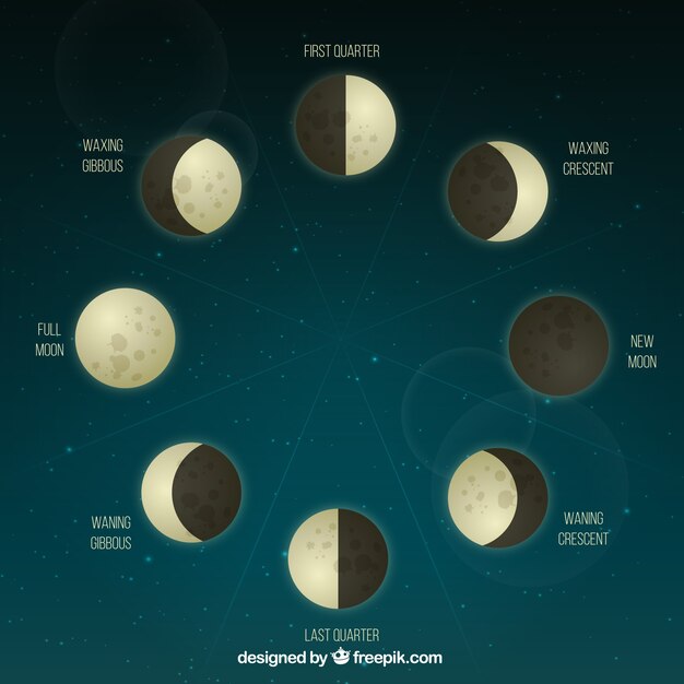 fases da Lua na concepção realista