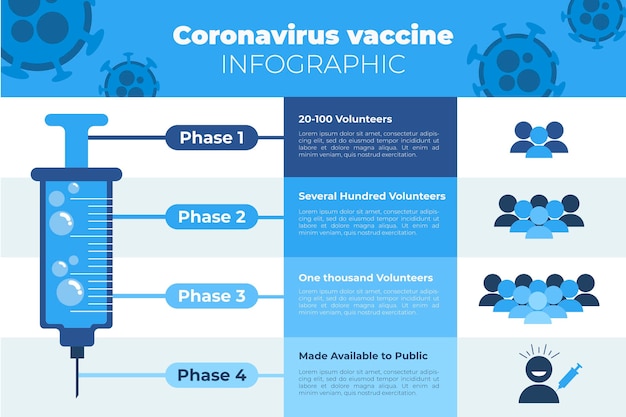 Fases da vacina de coronavírus plana