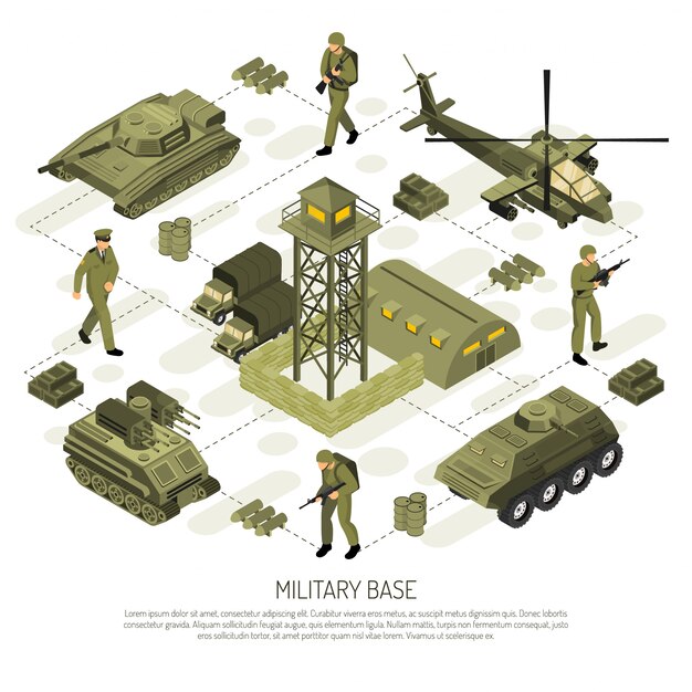 Fluxograma de Base Militar Isométrica