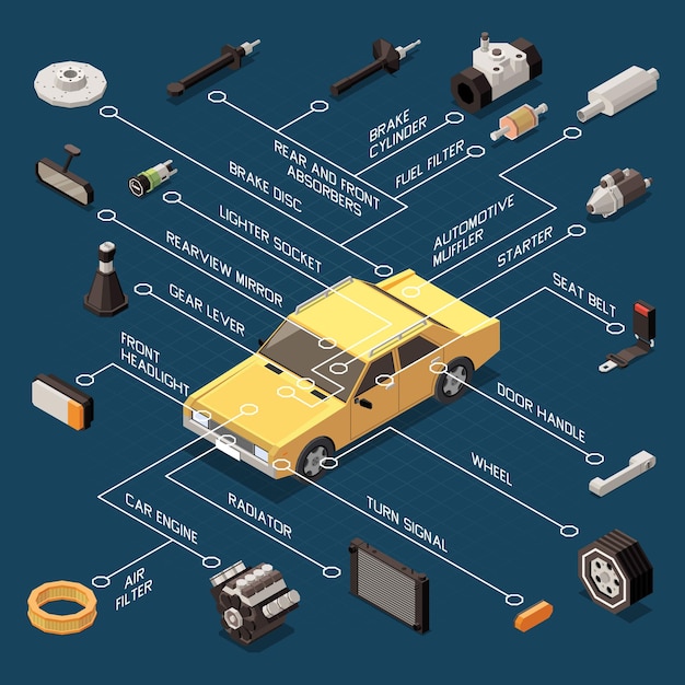 Fluxograma de peças de automóveis com radiador e sinal de direção isométrico