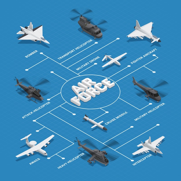 Ilustração Isométrica Do Ícone Do Avião Militar Para Infográficos