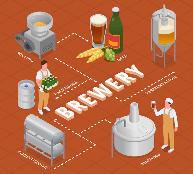 Vetor grátis fluxograma isométrico de cervejaria com equipamento para condicionamento de moagem, fermentação, esmagamento, garrafa de lúpulo de cerveja, cevada, ilustração em vetor 3d
