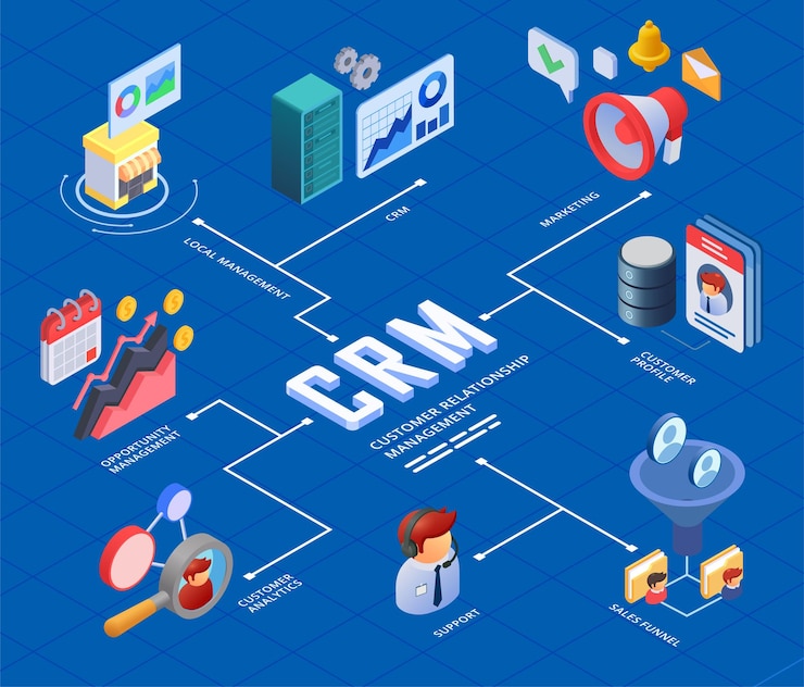 Vetor grátis fluxograma isométrico de crm com ilustração vetorial de símbolos de funil de gerenciamento de clientes e fidelidade do usuário