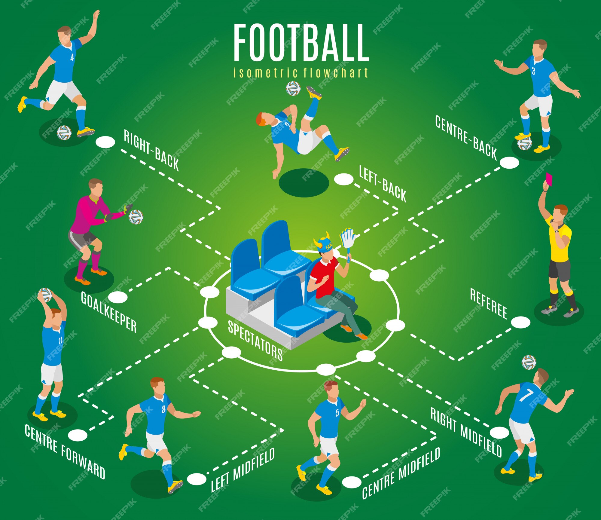 Esporte cibernético jogos populares competições de esportes eletrônicos  infográfico isométrico fluxograma com ilustração de troféus de prêmios de  jogadores times fãs