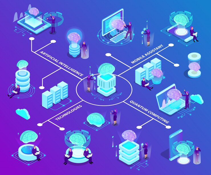 Vetor grátis fluxograma isométrico de inteligência artificial com conjunto de ícones de brilho ilustrado modernas tecnologias inovadoras usadas na computação quântica e software móvel