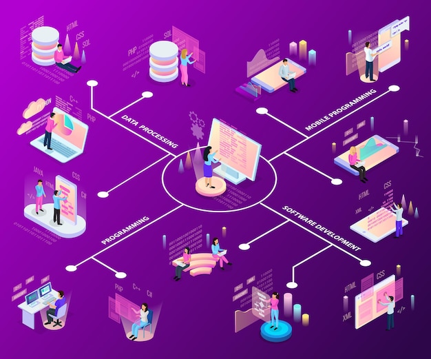 Fluxograma isométrico de programação freelancer com ícones e pessoas infográfico e serviços interativos com texto