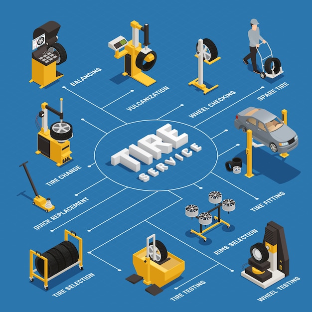 Fluxograma isométrico de serviço de pneus com balanceamento de substituição rápida e teste de roda em azul