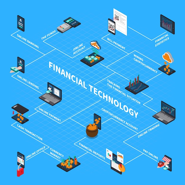 Fluxograma isométrico de tecnologia financeira