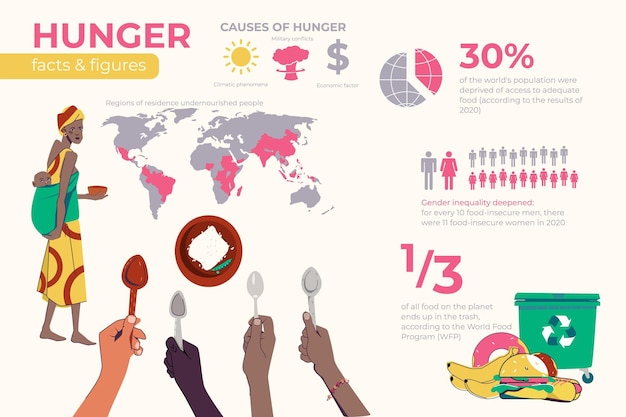 Vetor grátis fome crise alimentar infográficos planos com conjunto de mãos humanas segurando colheres mapa-múndi e ilustração vetorial de texto