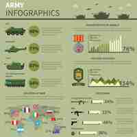 Vetor grátis forças militares do exército informatic banner de relatório