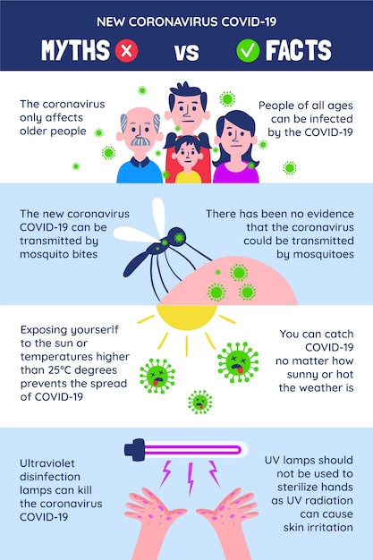 Vetor grátis formato vertical dos mitos e fatos do coronavírus