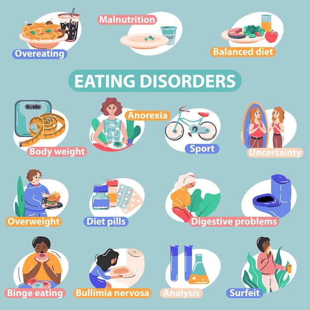 Fp transtornos alimentares infográficos planos com composições isoladas de personagens humanos de desenho animado e legendas de texto editáveis ilustração vetorial