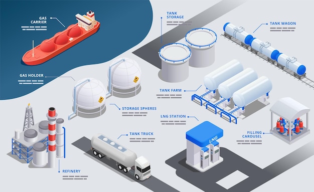 Vetor grátis fundo de infográficos da indústria de gás com vagão-tanque transportador e esferas de armazenamento de caminhão ilustração em vetor elementos isométricos de refinaria