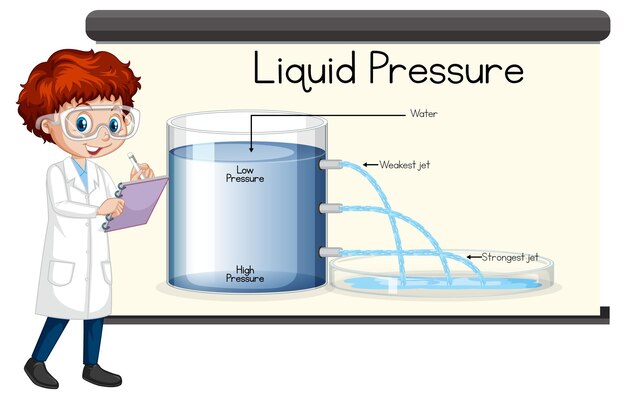 Garoto cientista explicando experimento de pressão líquida