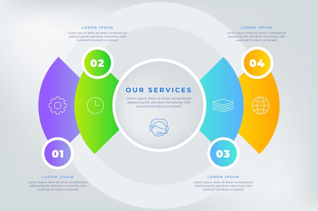 Gradiente nosso infográfico de serviços