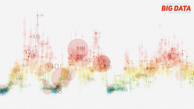 Gráfico abstrato de big data visualização de finanças ou mercado de ações análise de dados de renda em dinheiro design estético de infográfico futurista representação de dados em nuvem científica