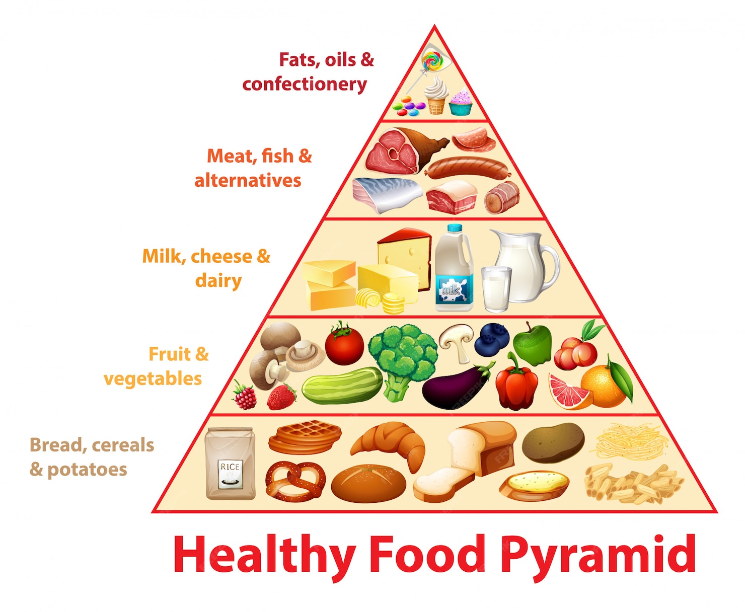 gr-fico-da-pir-mide-de-alimentos-saud-veis-vetor-gr-tis