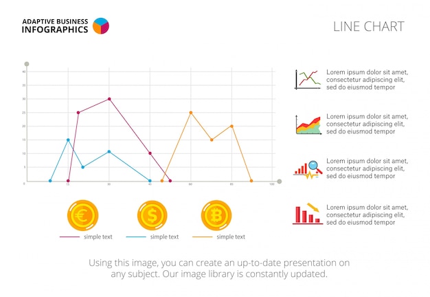 Gráfico de guia de três linhas