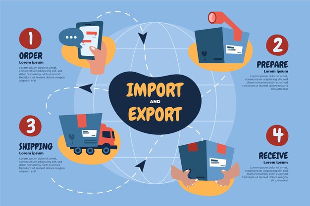 Gráficos de importação e exportação desenhados à mão
