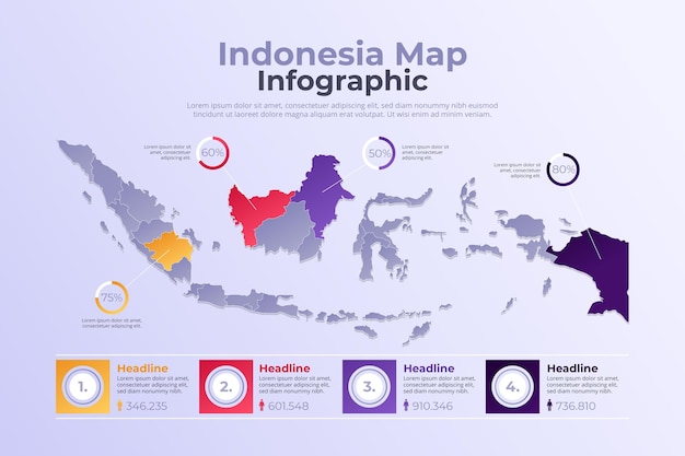 Gráficos do mapa de gradiente da Indonésia