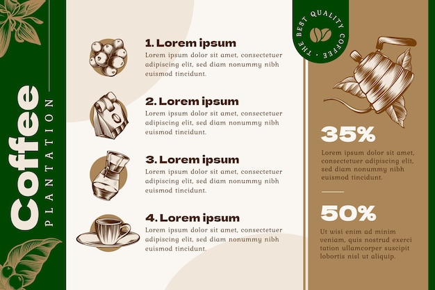 Gravando infográfico de plantação de café