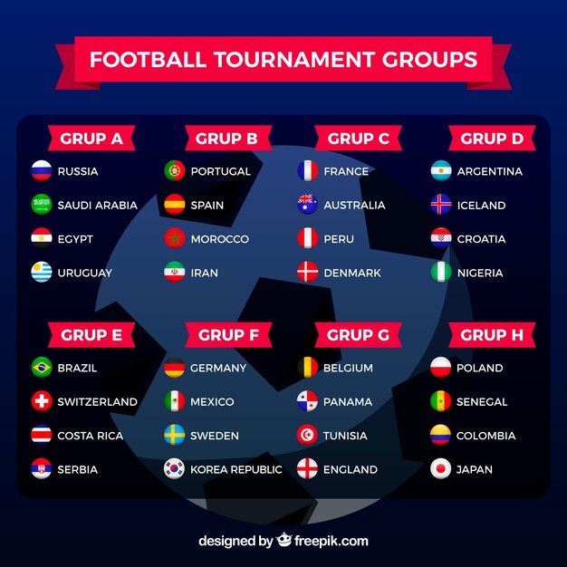 Grupos de campeonato do mundo de futebol com bandeiras diferentes
