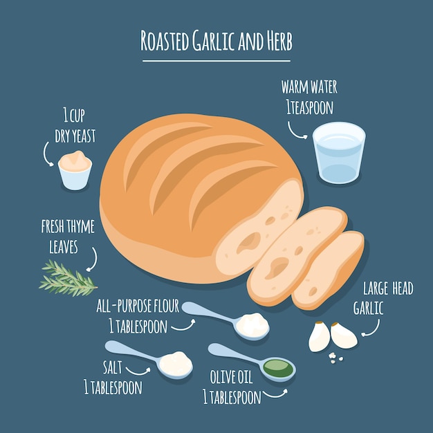 Vetor grátis guia de receitas de pão caseiro