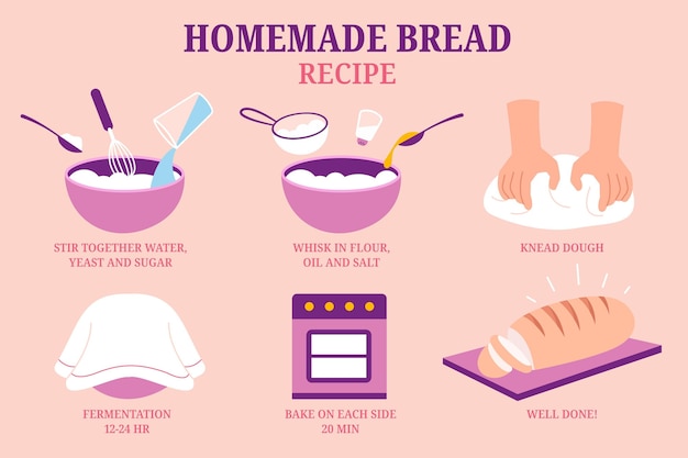 Guia de receitas de pão caseiro
