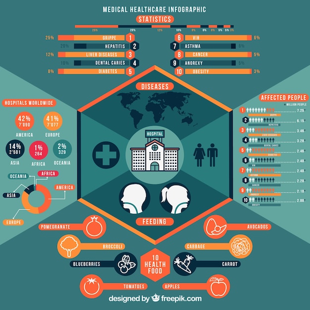 Vetor grátis hexagon infografia médica