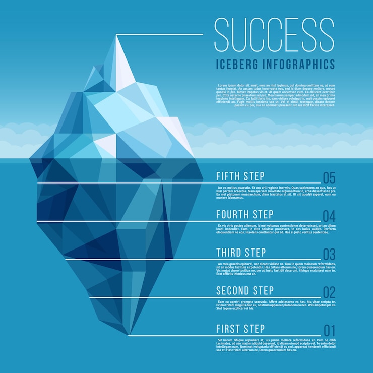 Vetor grátis iceberg com infográfico de negócios de água do oceano azul.
