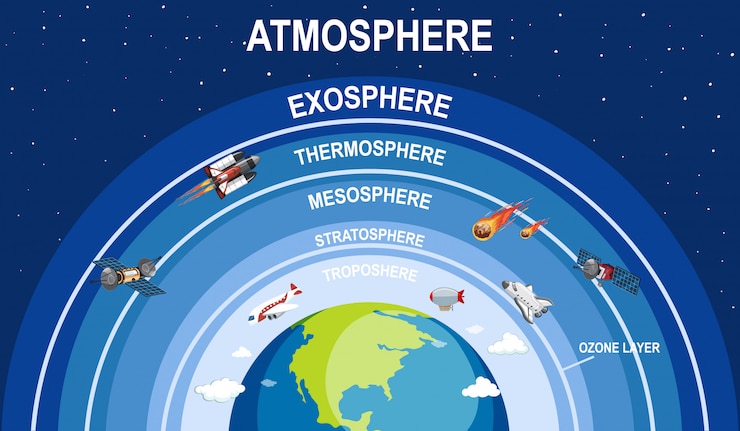 Vetor grátis ilustração de atmosfera de terra de ciência