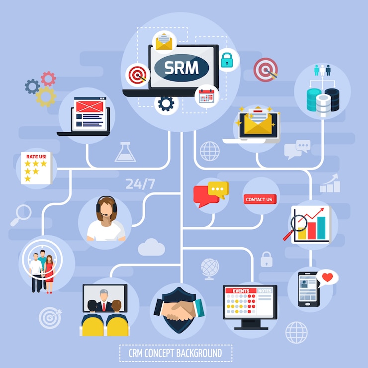 Vetor grátis ilustração de fluxograma de crm