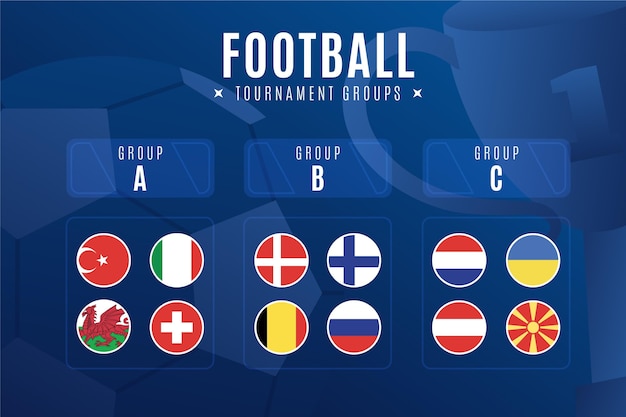 Ilustração de grupos de torneio de futebol